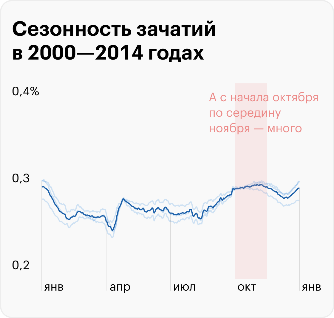 Источник: T-Bank Data