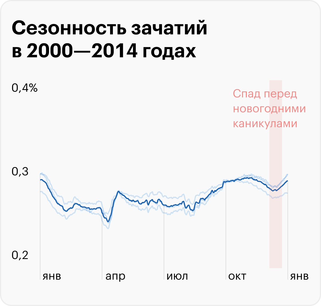 Источник: T-Bank Data