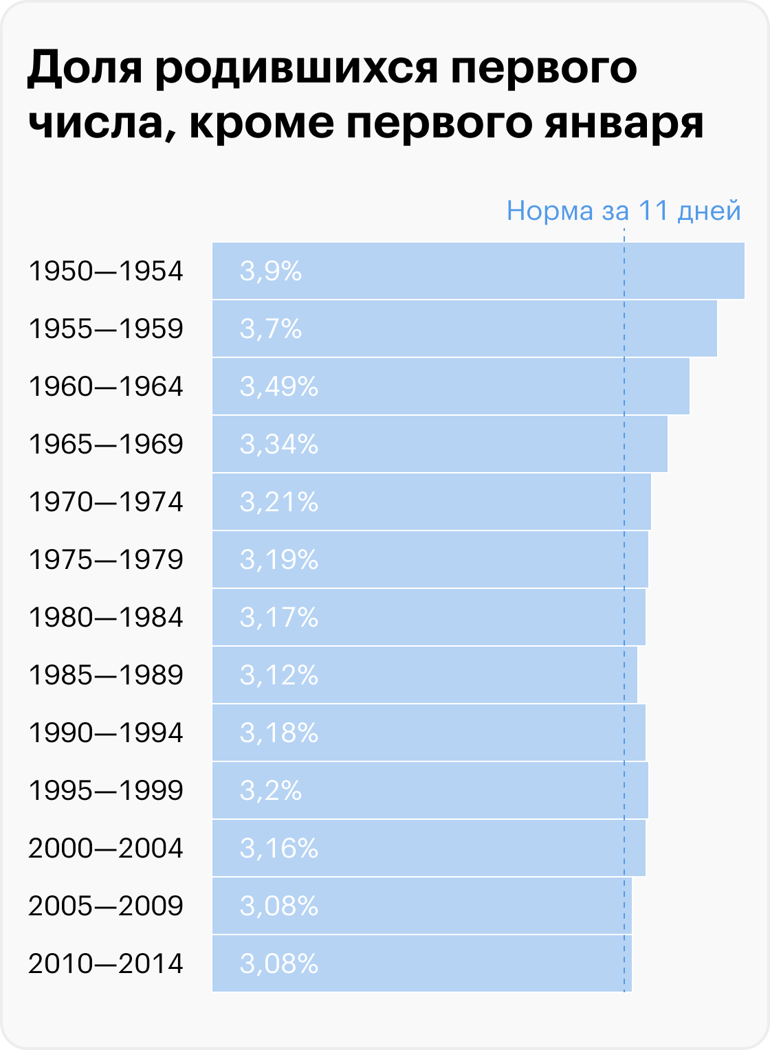 Источник: T-Bank Data