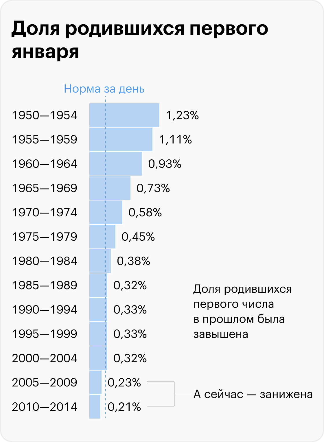 Источник: T-Bank Data