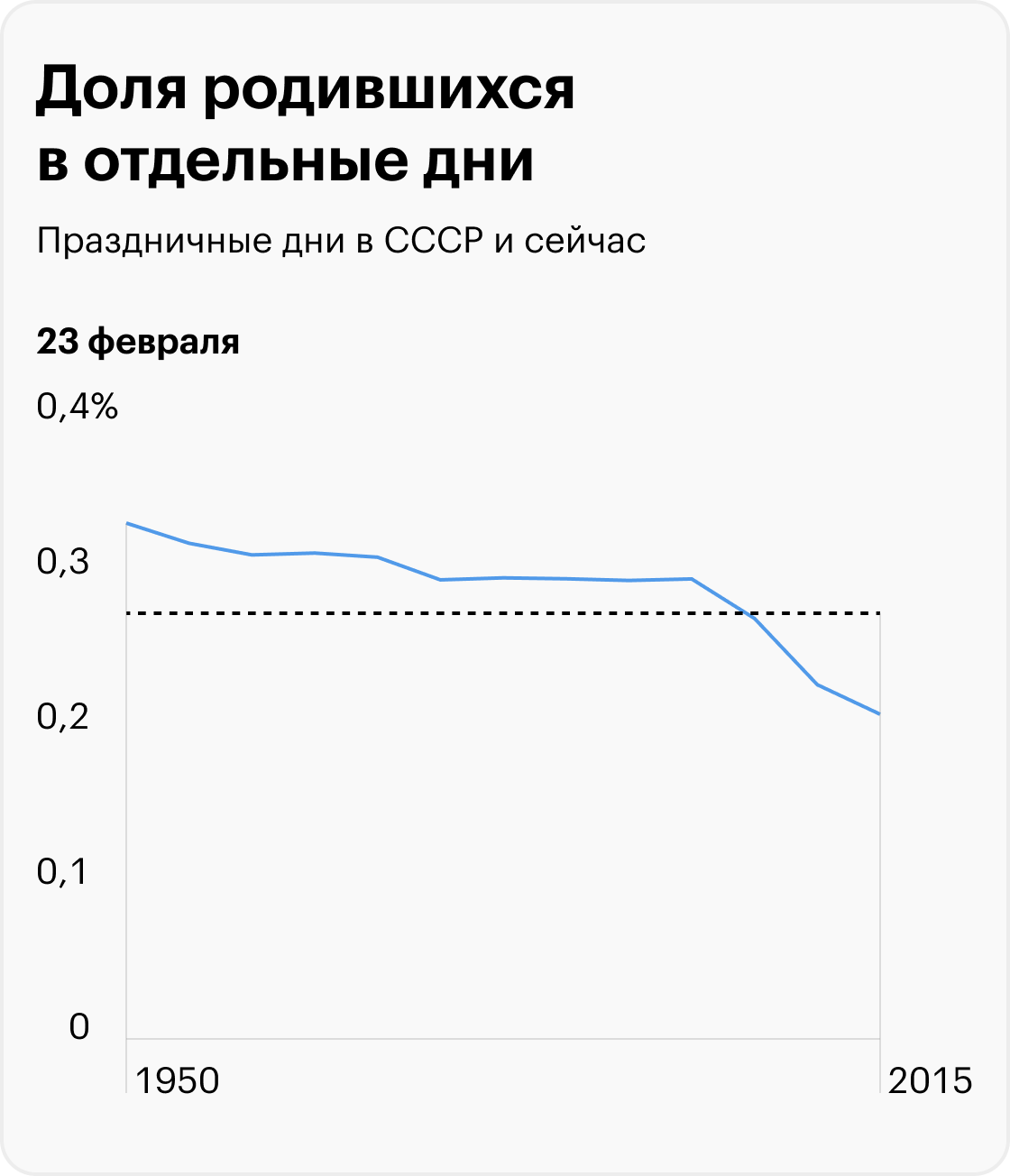 Источник: T-Bank Data