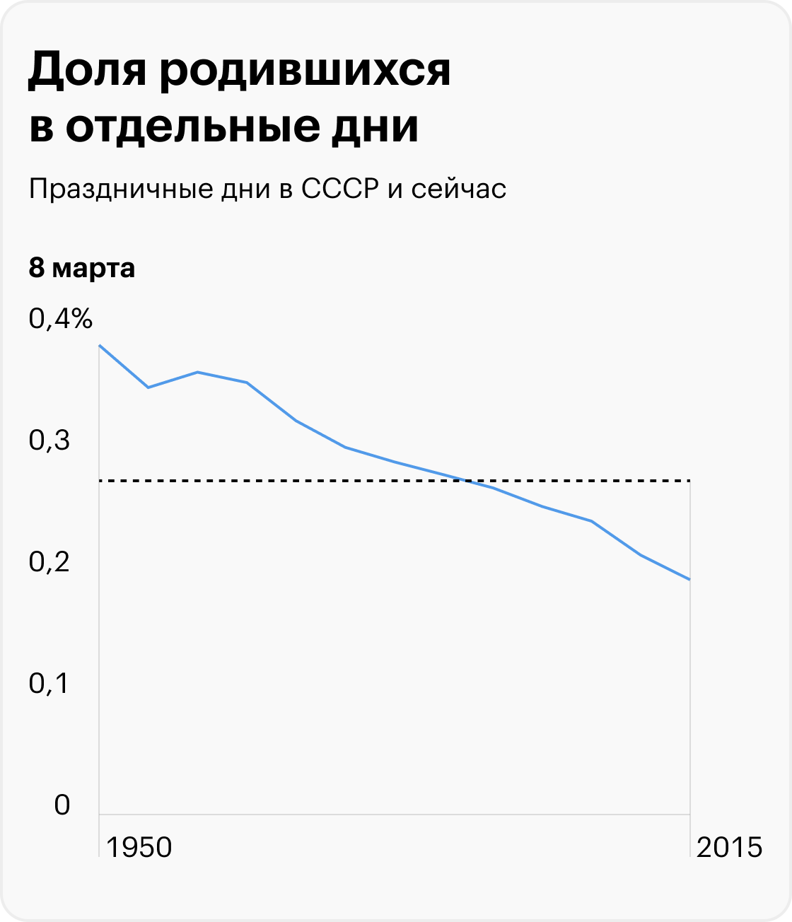 Источник: T-Bank Data