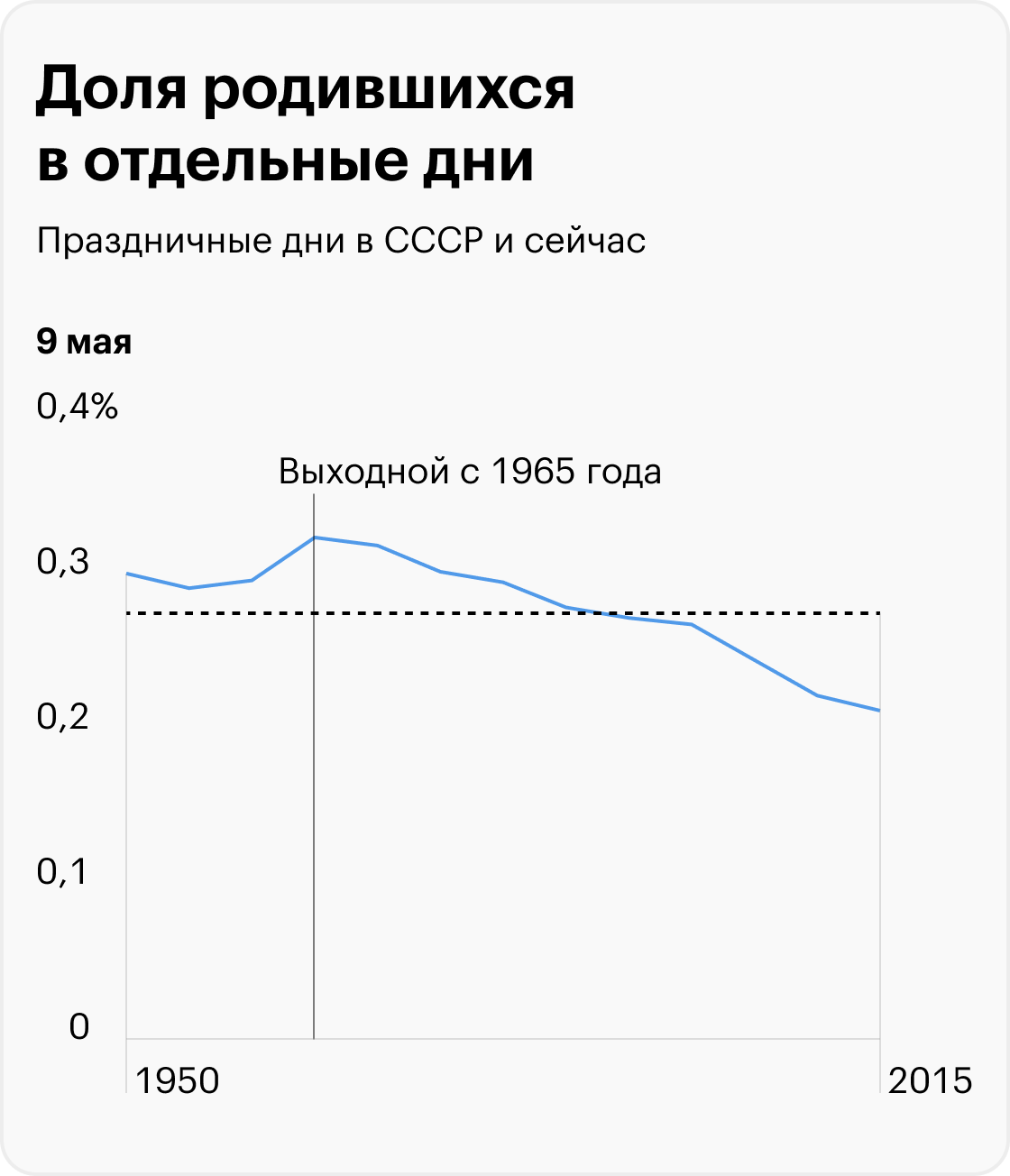 Источник: T-Bank Data