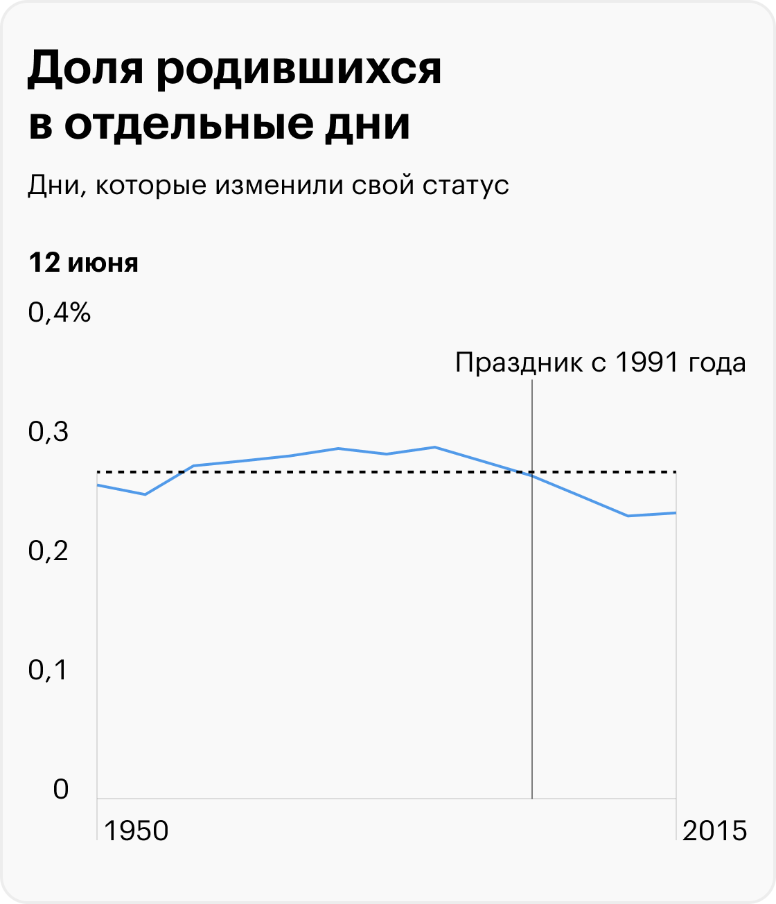 Источник: T-Bank Data