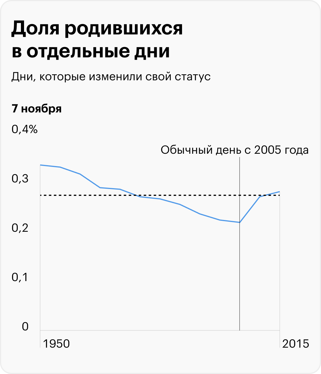 Источник: T-Bank Data