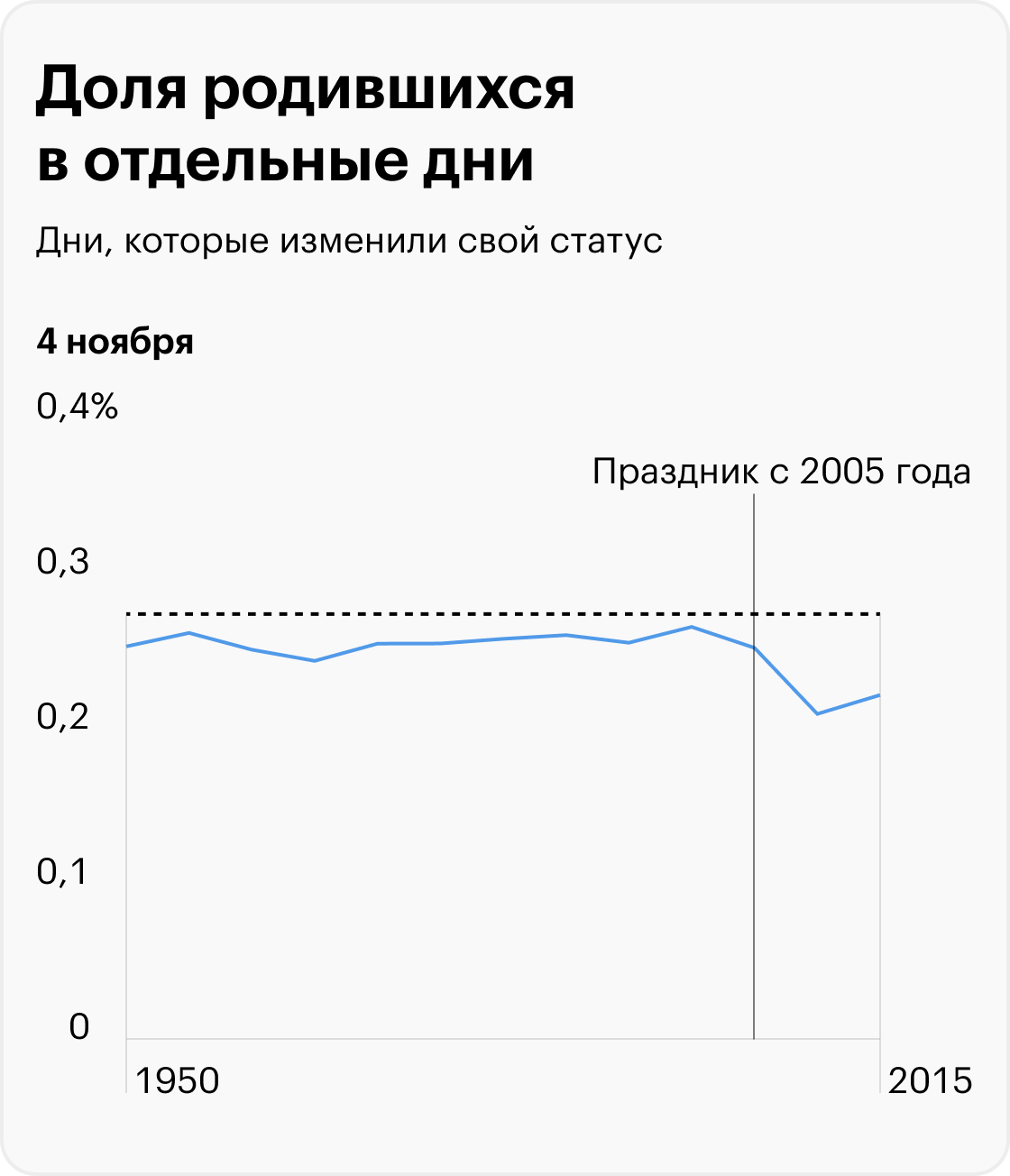 Источник: T-Bank Data