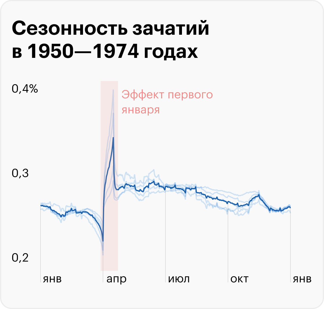 Источник: T-Bank Data