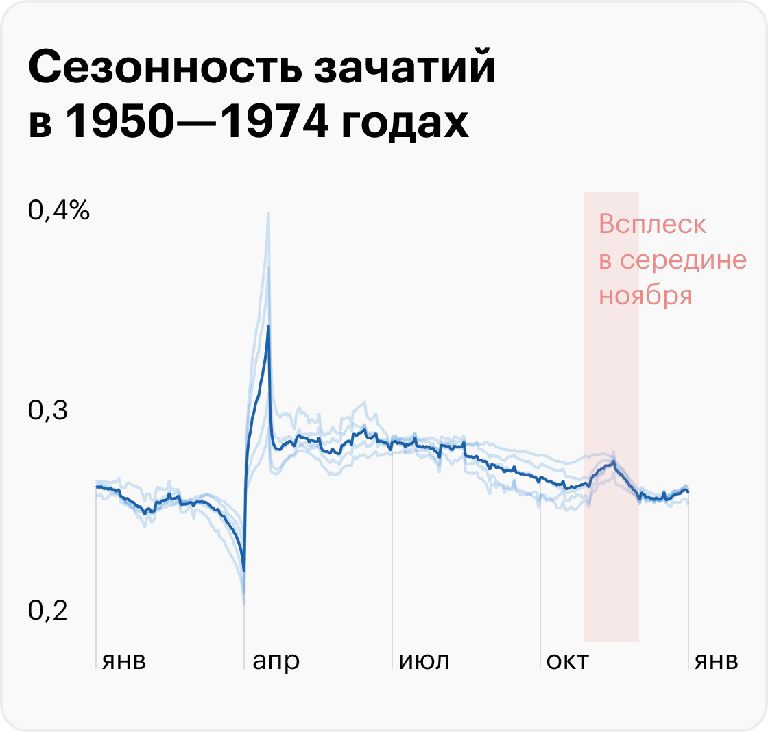 Источник: T-Bank Data