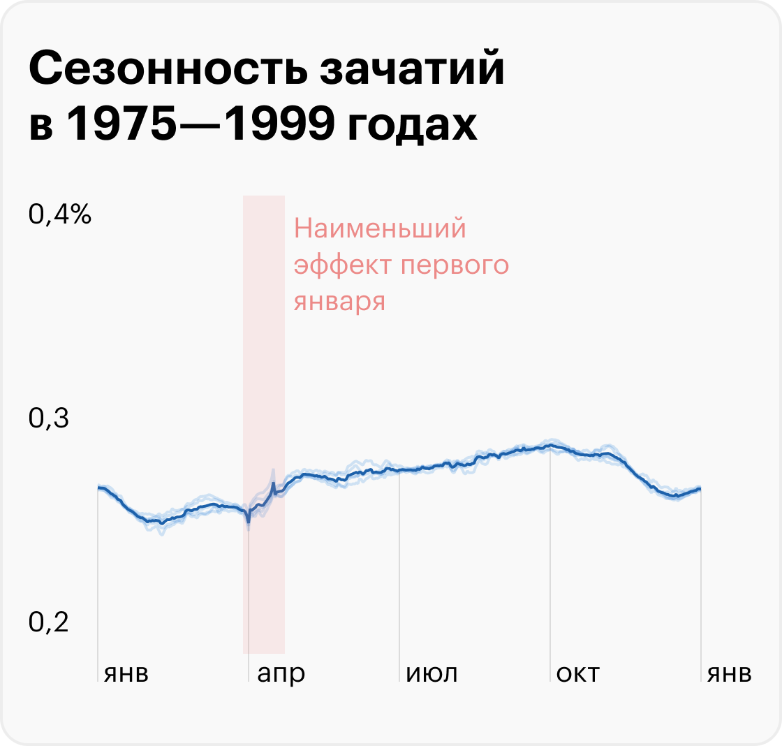 Источник: T-Bank Data