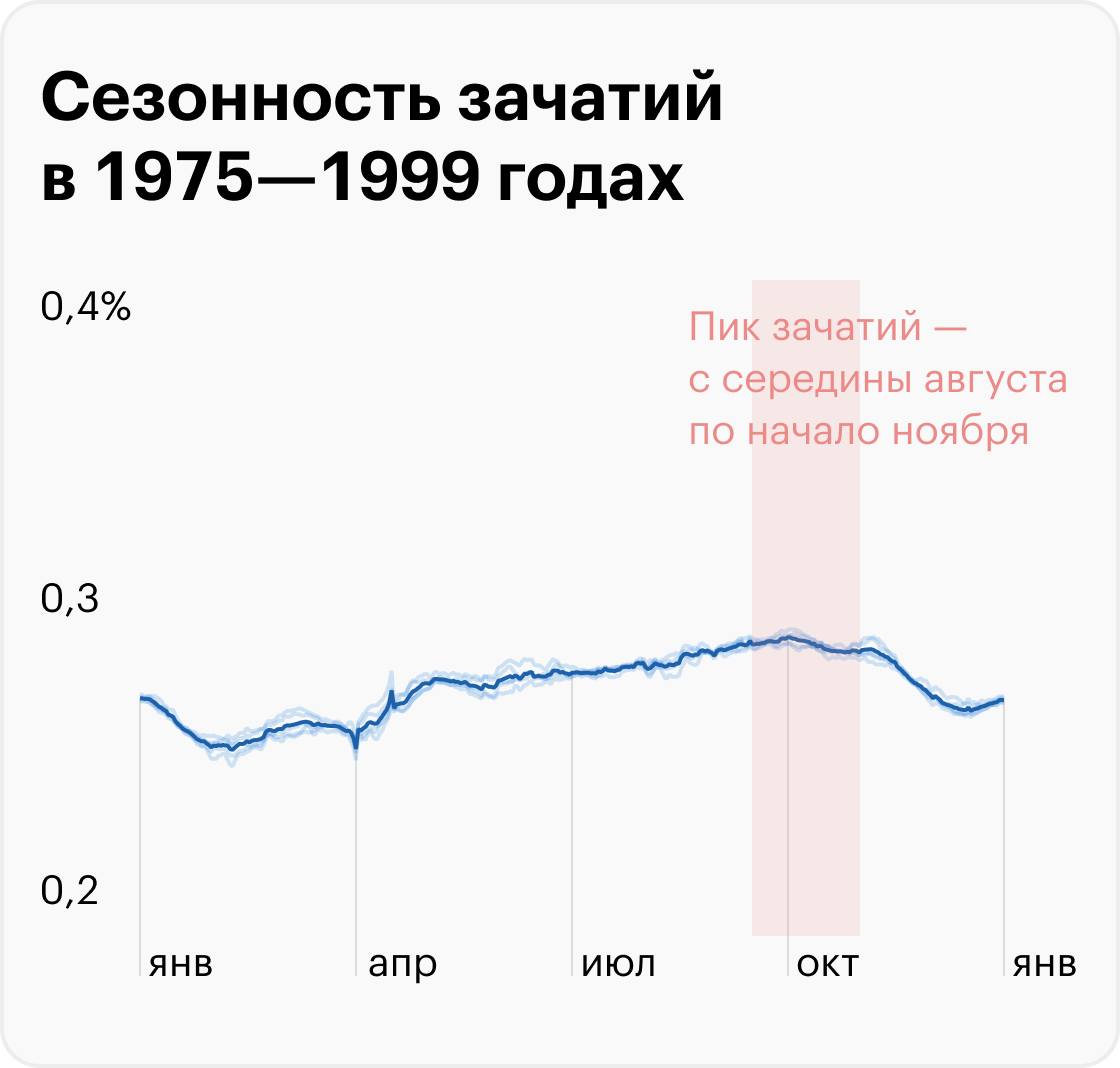 Источник: T-Bank Data