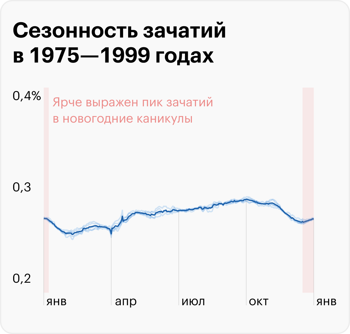 Источник: T-Bank Data