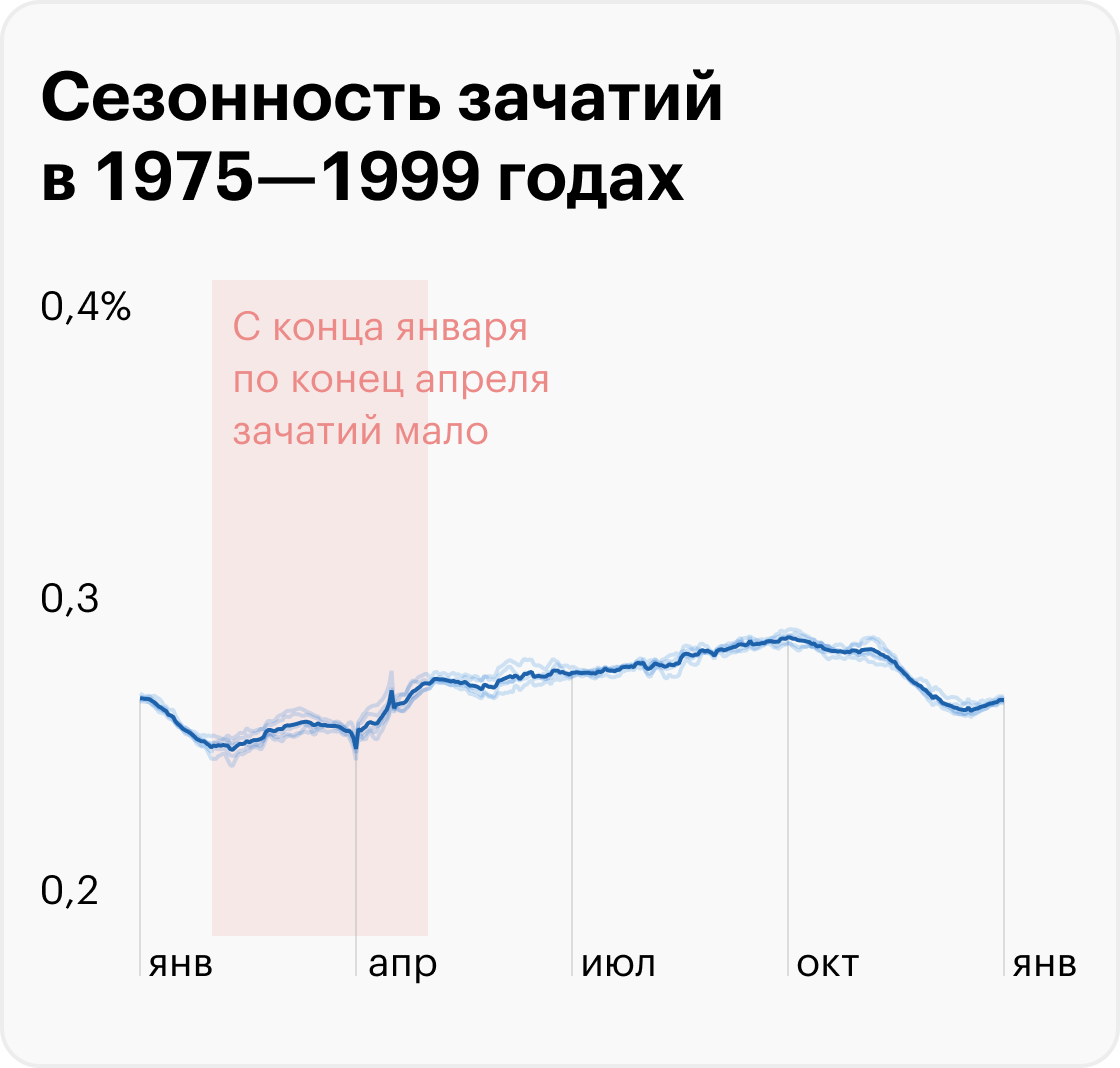 Источник: T-Bank Data