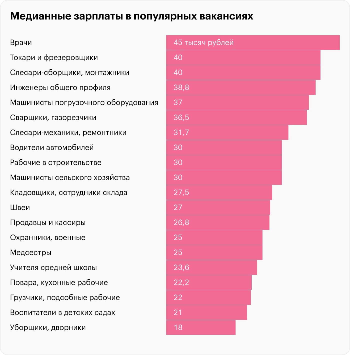 Источник: «Работа в России», расчеты Т⁠—⁠Ж