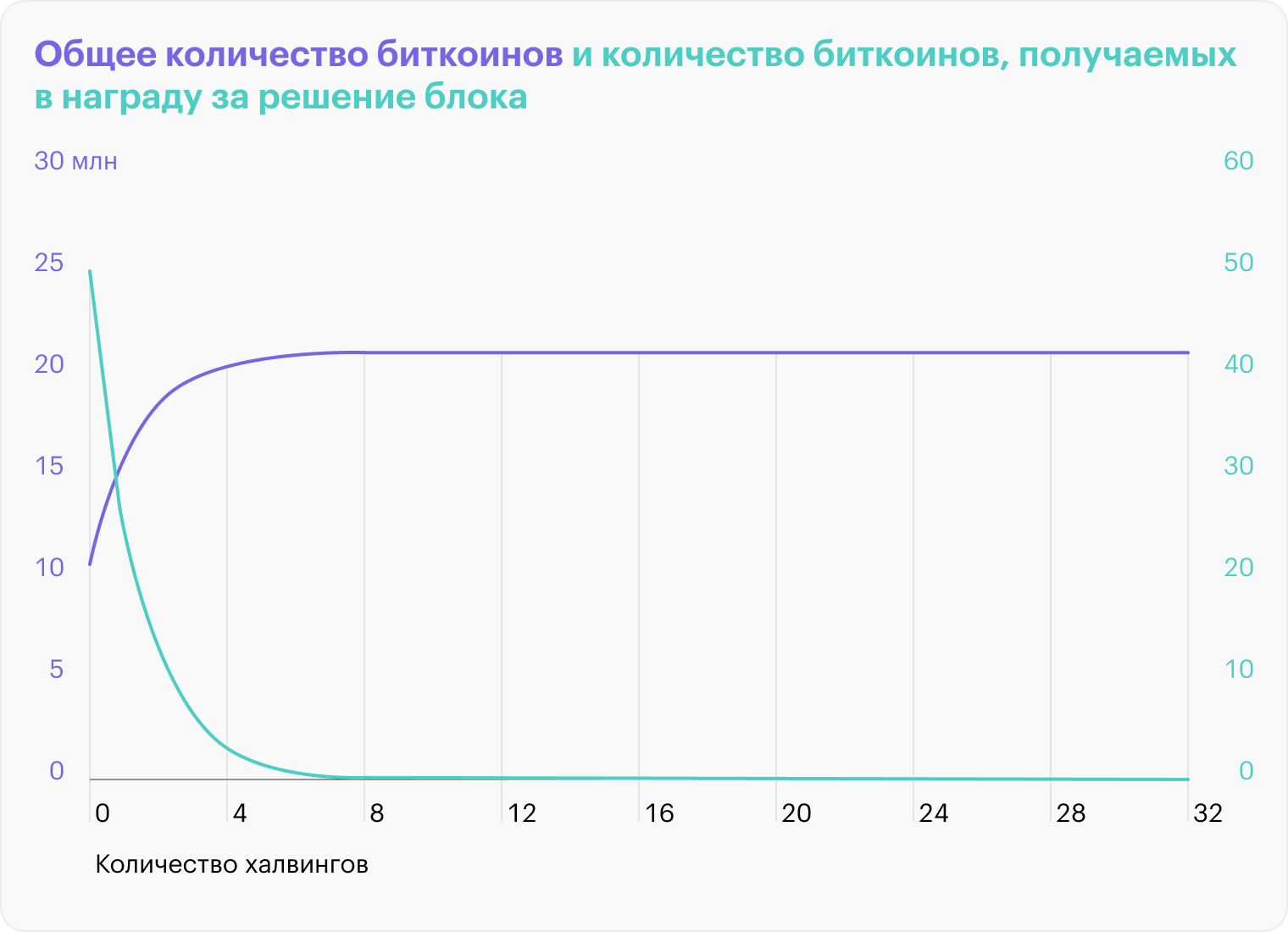 Источник: Visual Capitalist