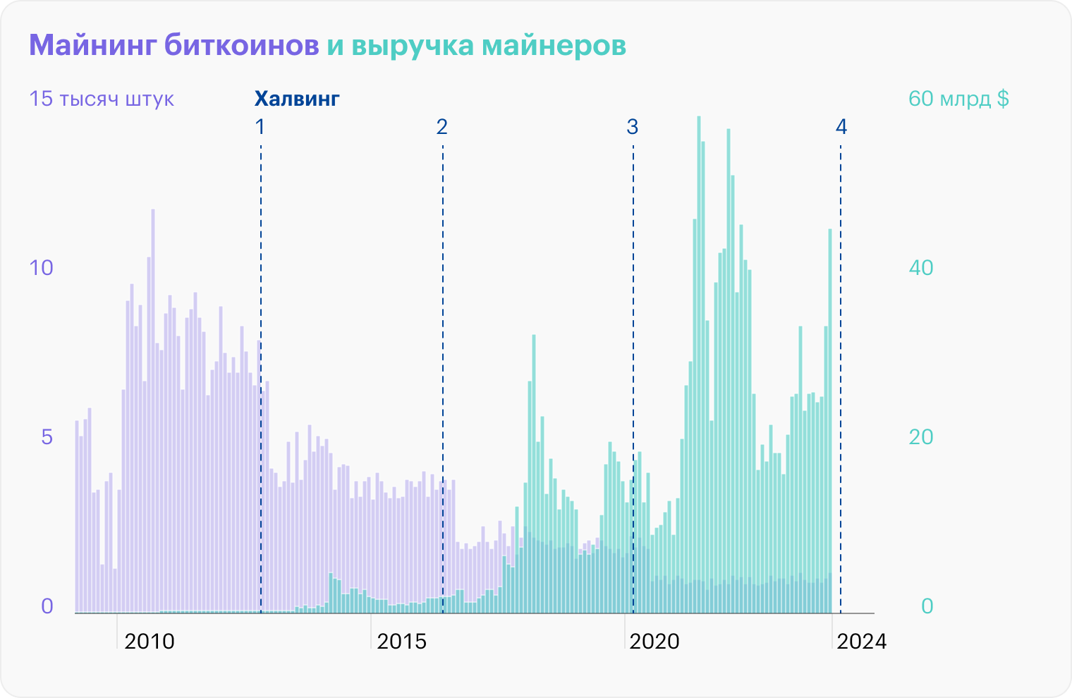 Источник: Visual Capitalist