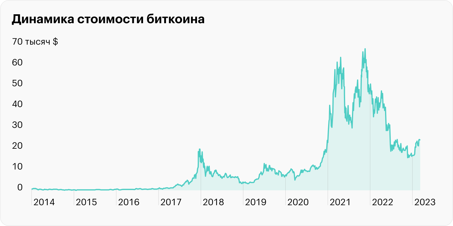 Источник: investing.com