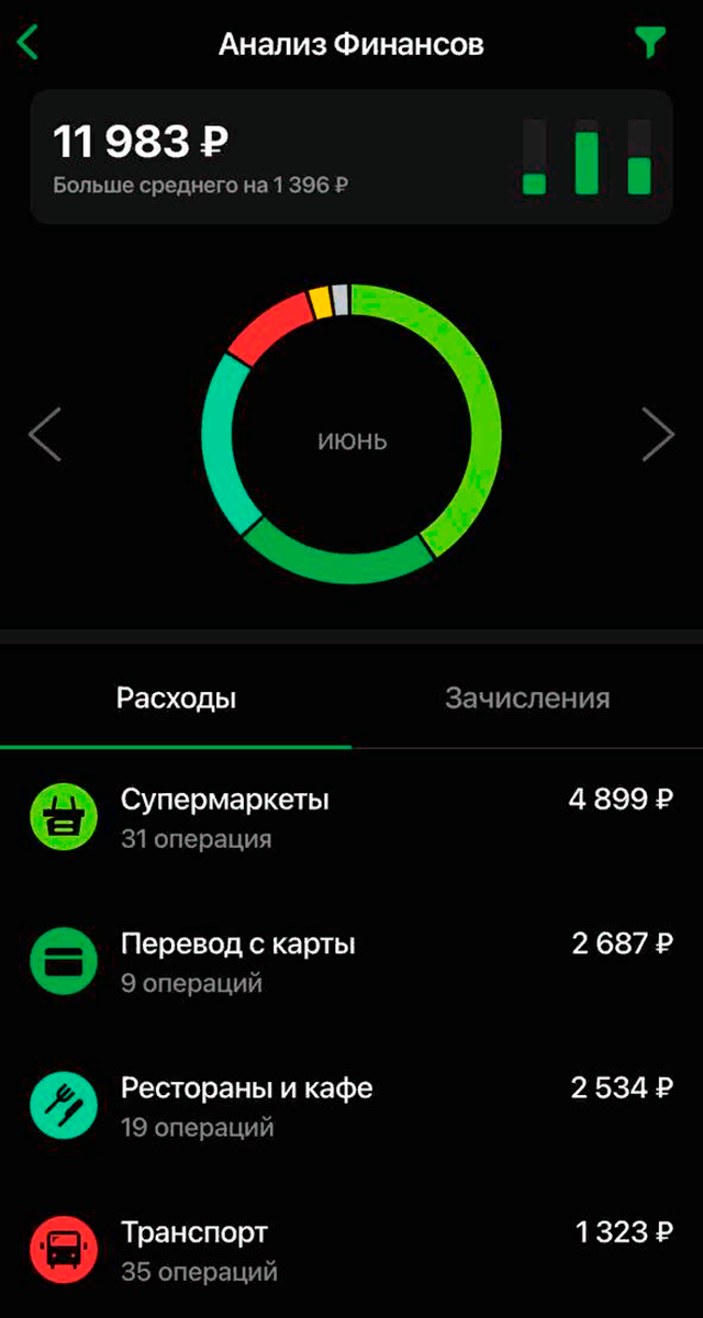 Мои траты в приложении банка