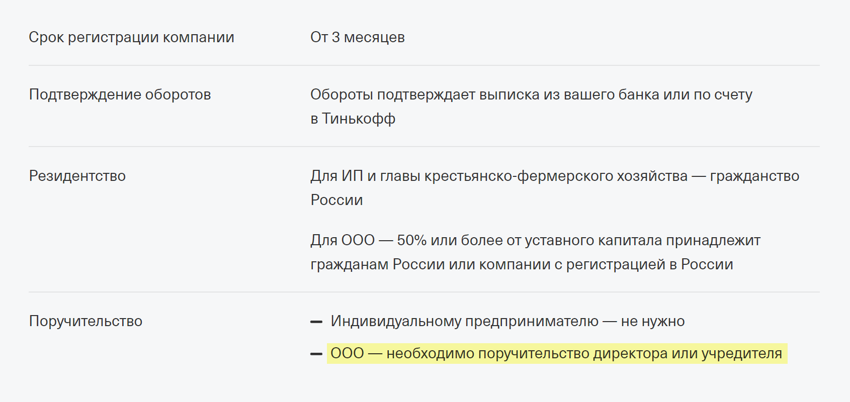 Т⁠-⁠Банк указывает, что директор или учредитель должен быть поручителем по бизнес⁠-⁠кредиту