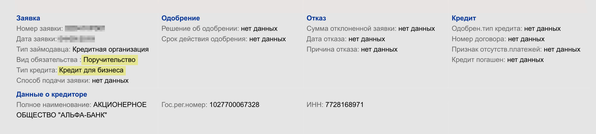 Это часть кредитной истории моего клиента. Он учредитель и генеральный директор, а также поручитель по кредиту, который получила его компания