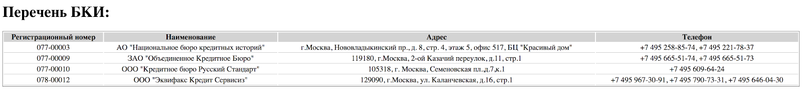 Так выглядит ответ на запрос через сайт госуслуг. Здесь только список БКИ, но самой кредитной истории нет