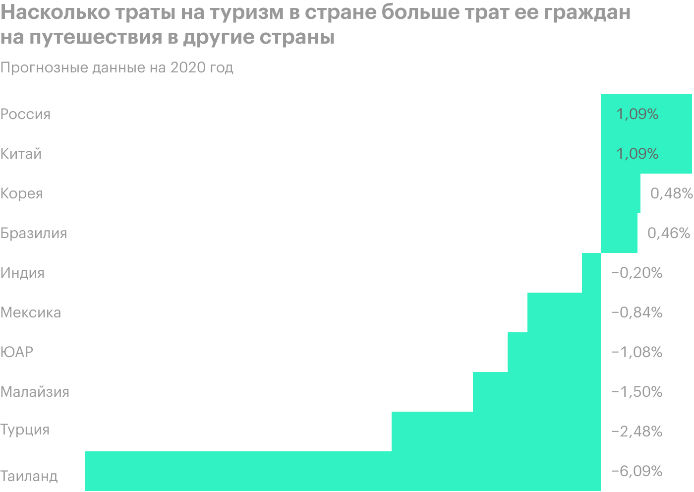 Источник: Wall Street Journal