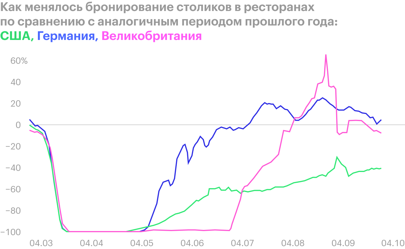 Источник: Daily Shot