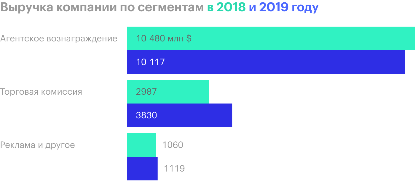 Источник: годовой отчет компании, стр. 45 (47)