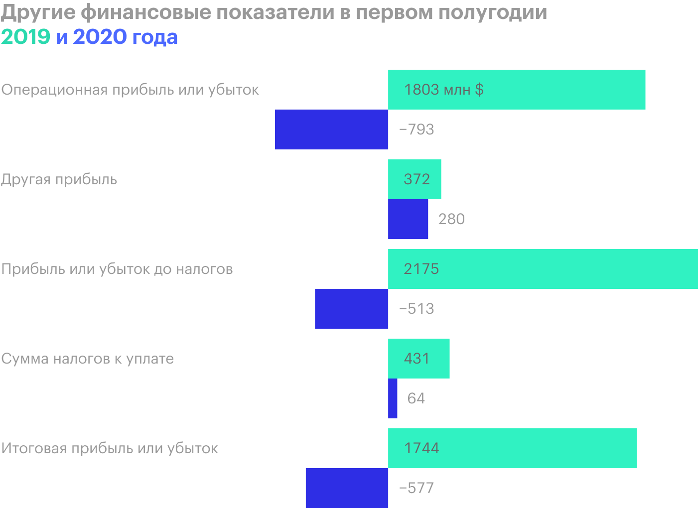 Источник: квартальный отчет компании, стр. 4