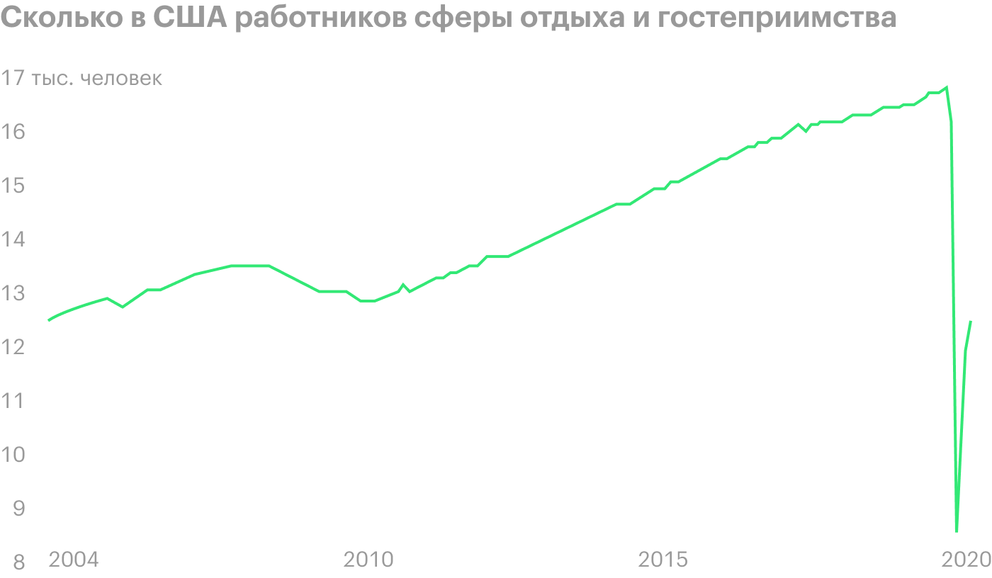 Источник: Bloomberg