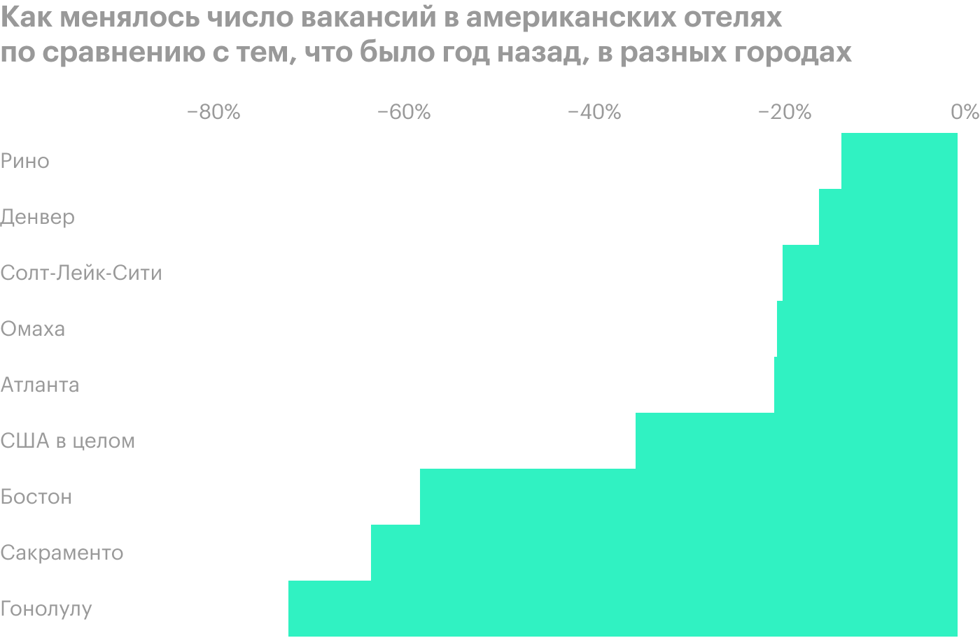 Источник: Bloomberg