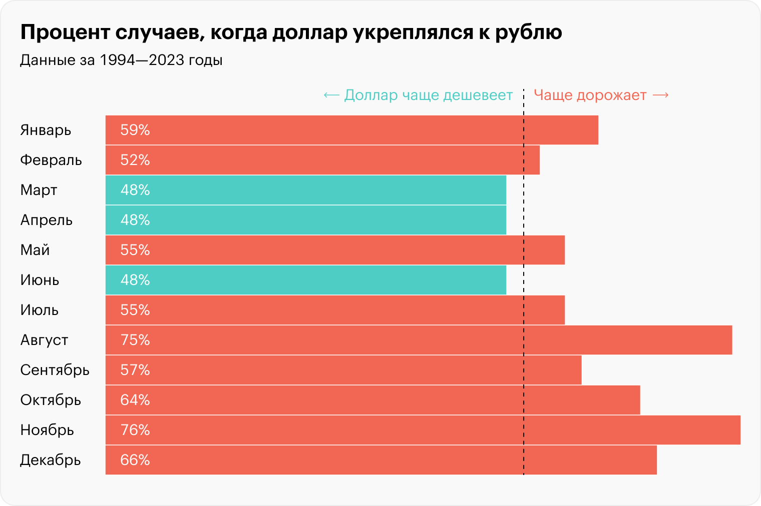 Источник: Investing, расчеты редакции