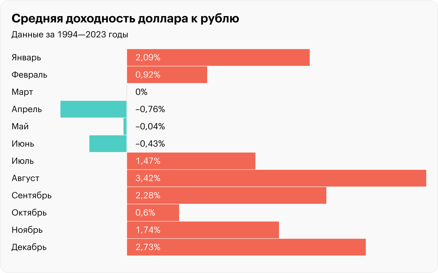 Источник: Investing, расчеты редакции