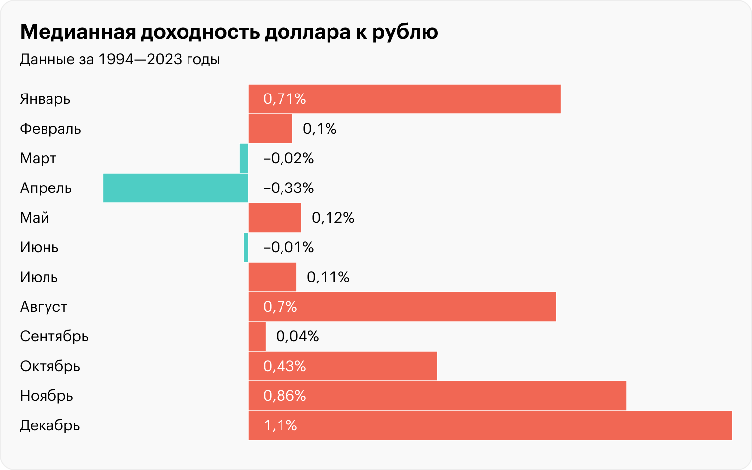 Источник: Investing, расчеты редакции