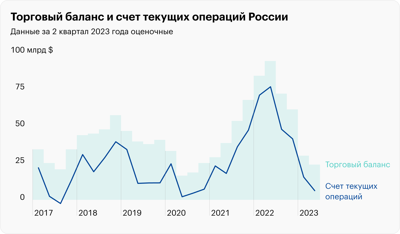 Источник: Банк России