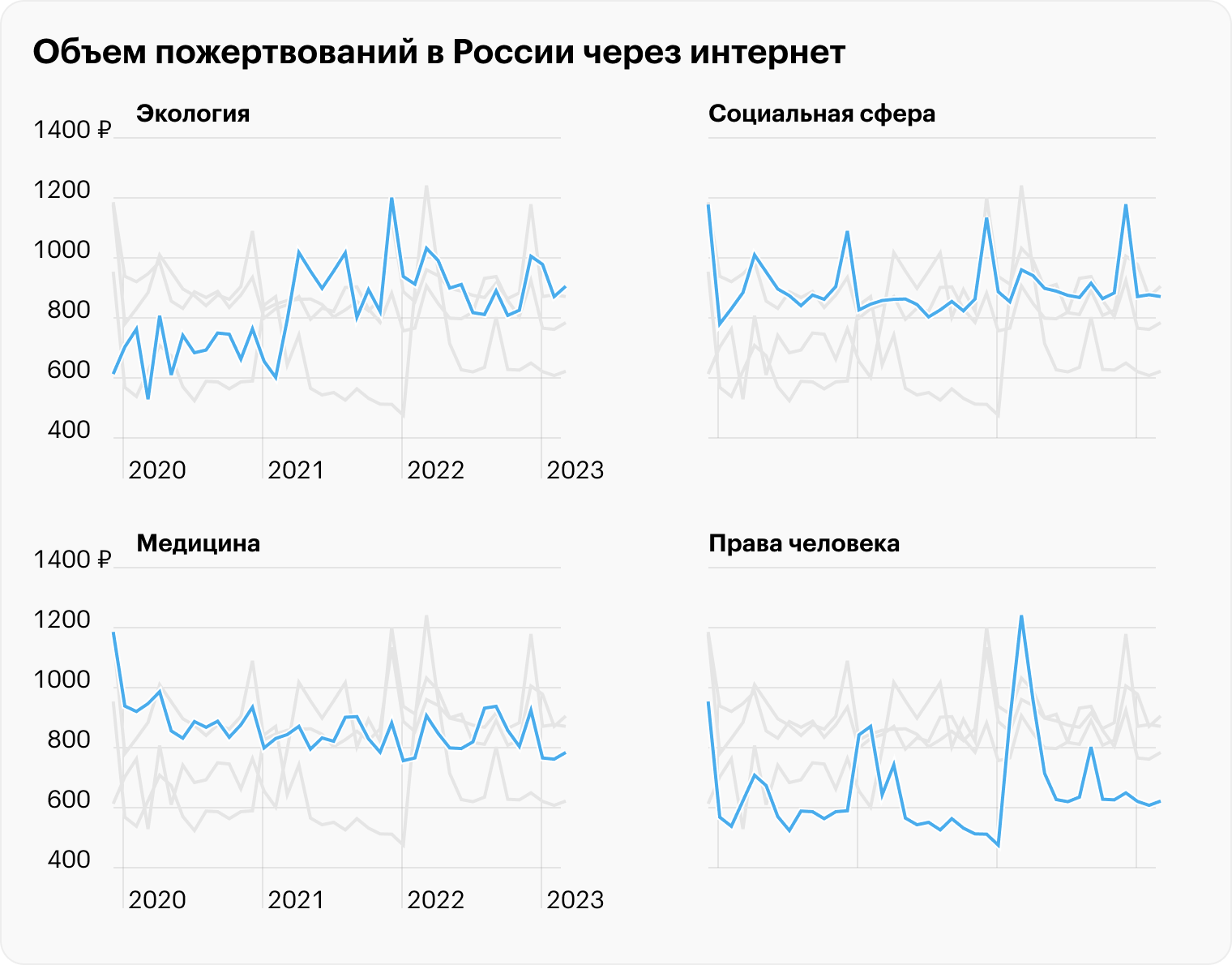 Источник: Фонд «Нужна помощь» и «Яндекс⁠-⁠деньги». Фонд «Нужна помощь» внесен Минюстом в реестр иноагентов, 18+