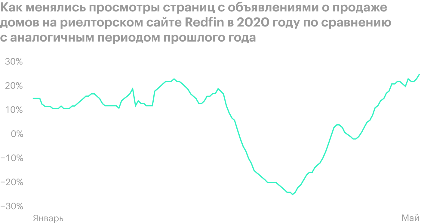 Источник: The Wall Street Journal