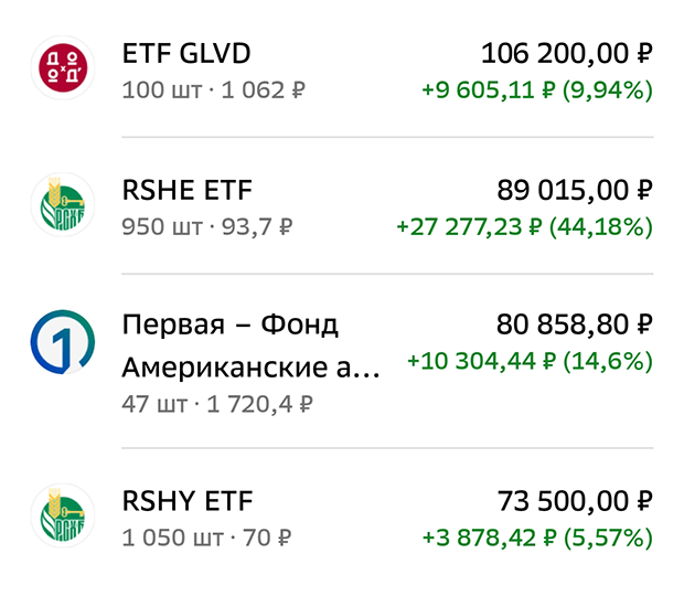 Информация о паях некоторых БПИФов с иностранными активами внутри. Цена бумаг и стоимость позиций на 25 февраля 2022 года, то есть последний день торгов. Источник: приложение «Сбер⁠-⁠инвестор»