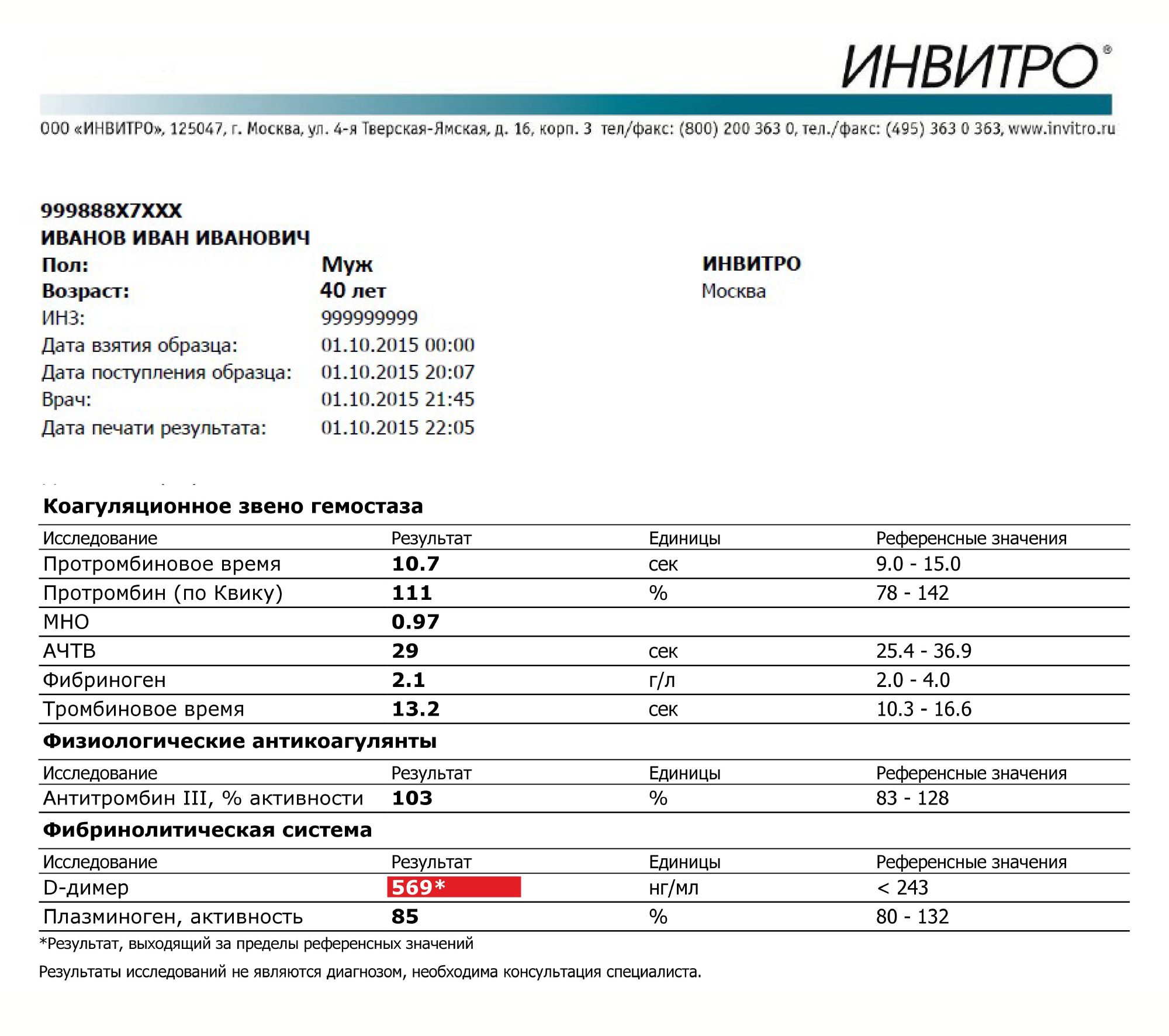 Референсные значения — то же самое, что и референсный интервал. Источник: invitro.ru