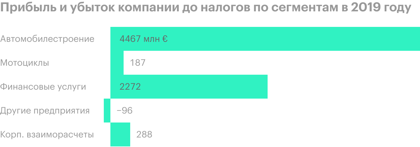 Источник: годовой отчет компании, стр. 63 (65)