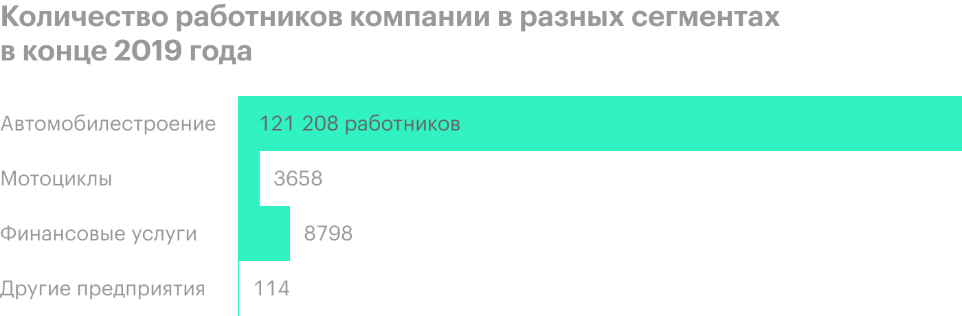 Источник: годовой отчет компании, стр. 39 (41)