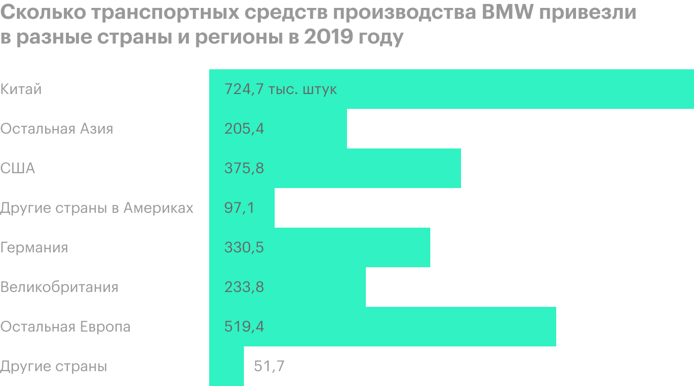 Источник: годовой отчет компании, стр. 65 (67)