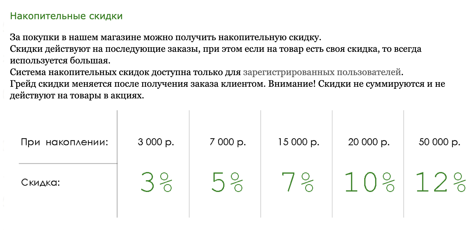 В «Лавке Орка» я купил несколько игр и быстро дорос до скидки 10%. Источник: goodork.ru