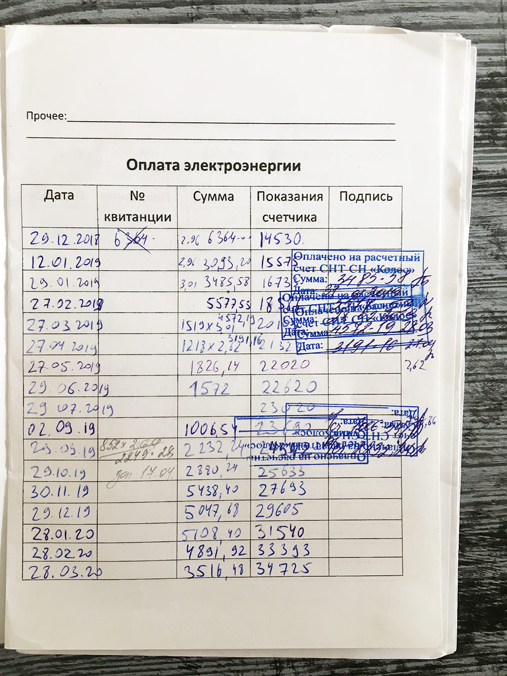 В июне 2019 мы заплатили за электроэнергию 1572 рубля. Это при постоянном использовании электрического чайника, стиральной машины, электрической плиты и массы других электробытовых приборов. В ноябре 2019 потратили 5438 рублей, к постоянной работе бытовой техники прибавилось активное использование отопительных приборов