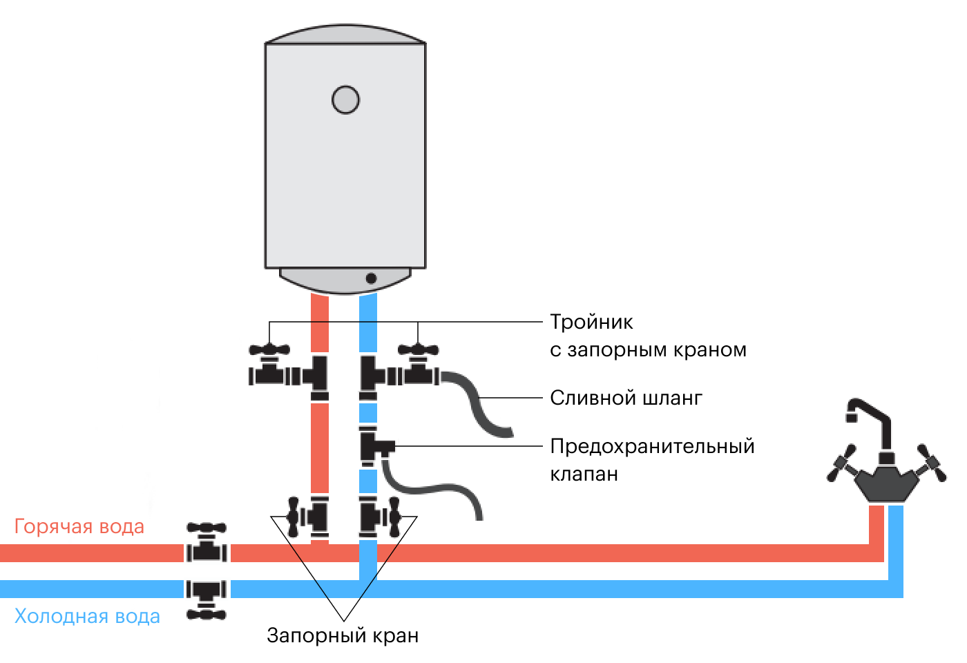 Схема установки накопительного бойлера