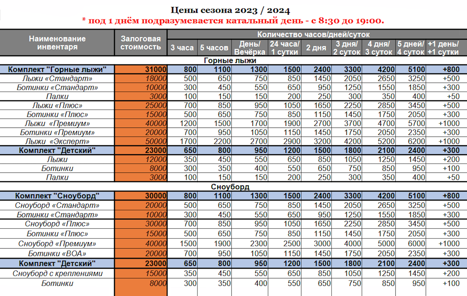 В компании «Терра Борея» такие же комплекты в сезон 2023/24 на сутки стоят 1500 ₽, на пять дней — 5100 ₽. Источник: официальный чат⁠-⁠бот компании