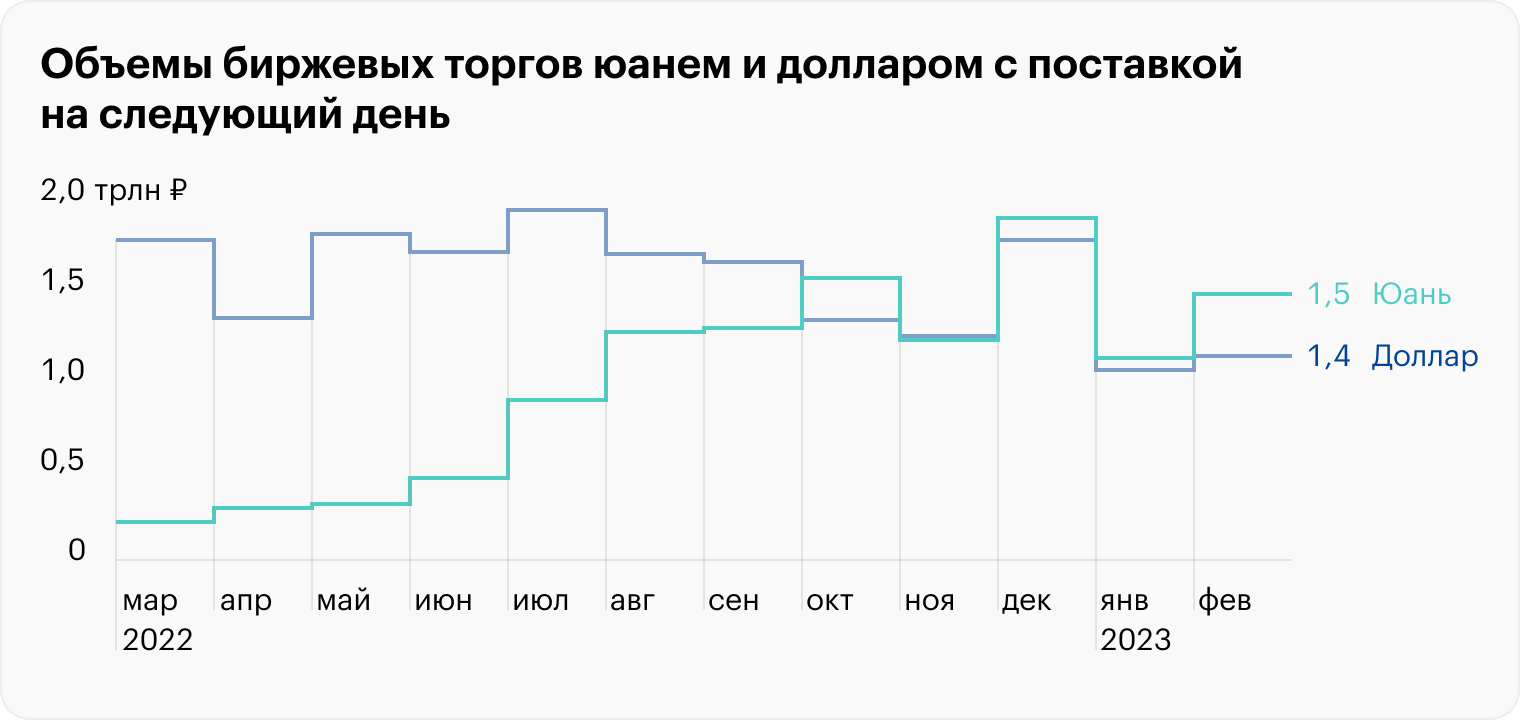 Источник: «Коммерсант»