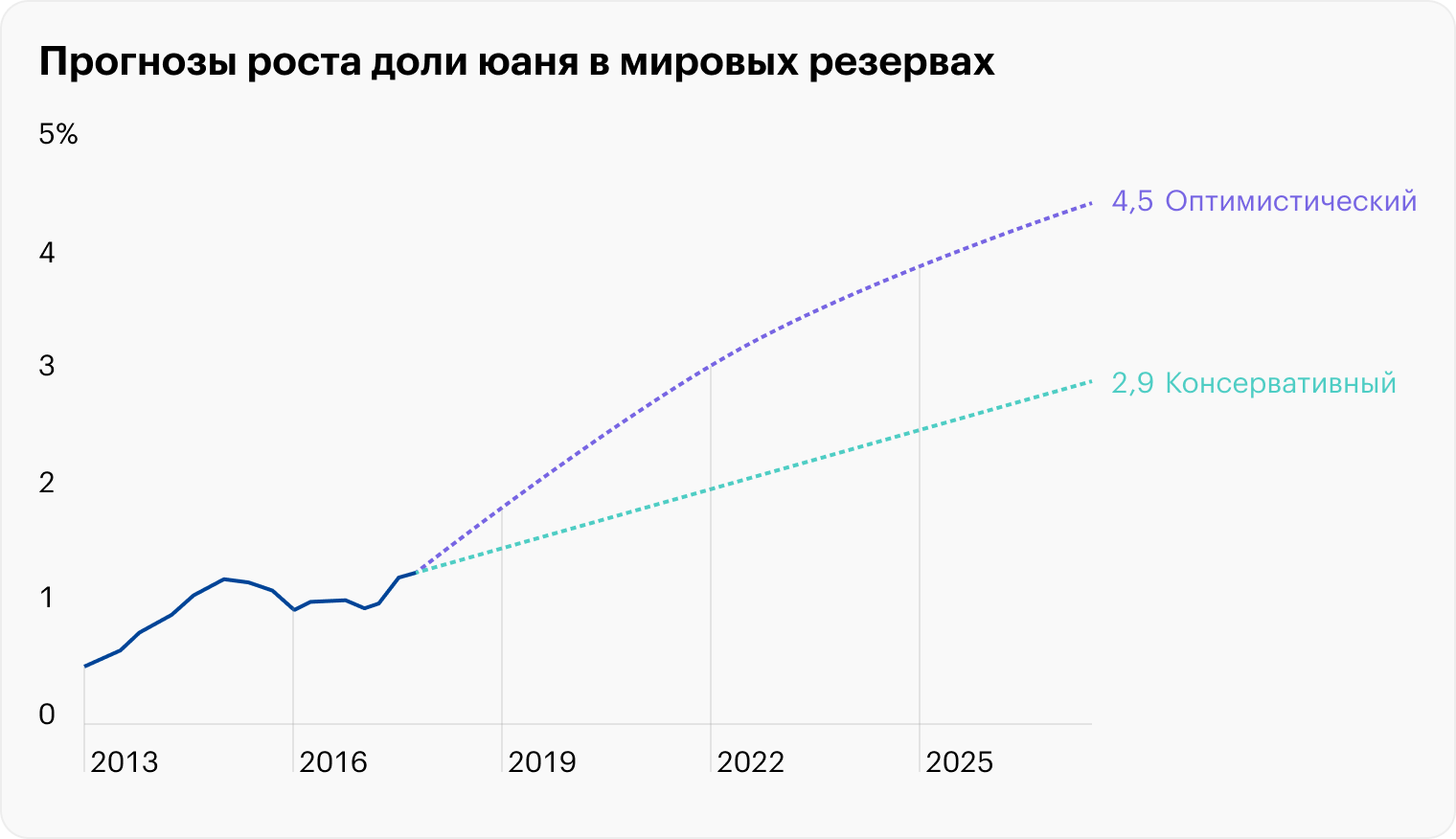 Источник: MarketWatch