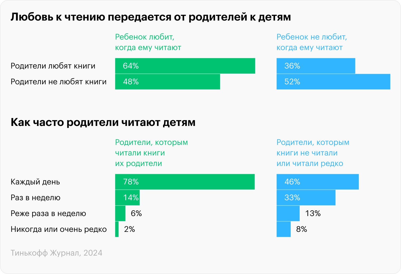 Источник: НАФИ