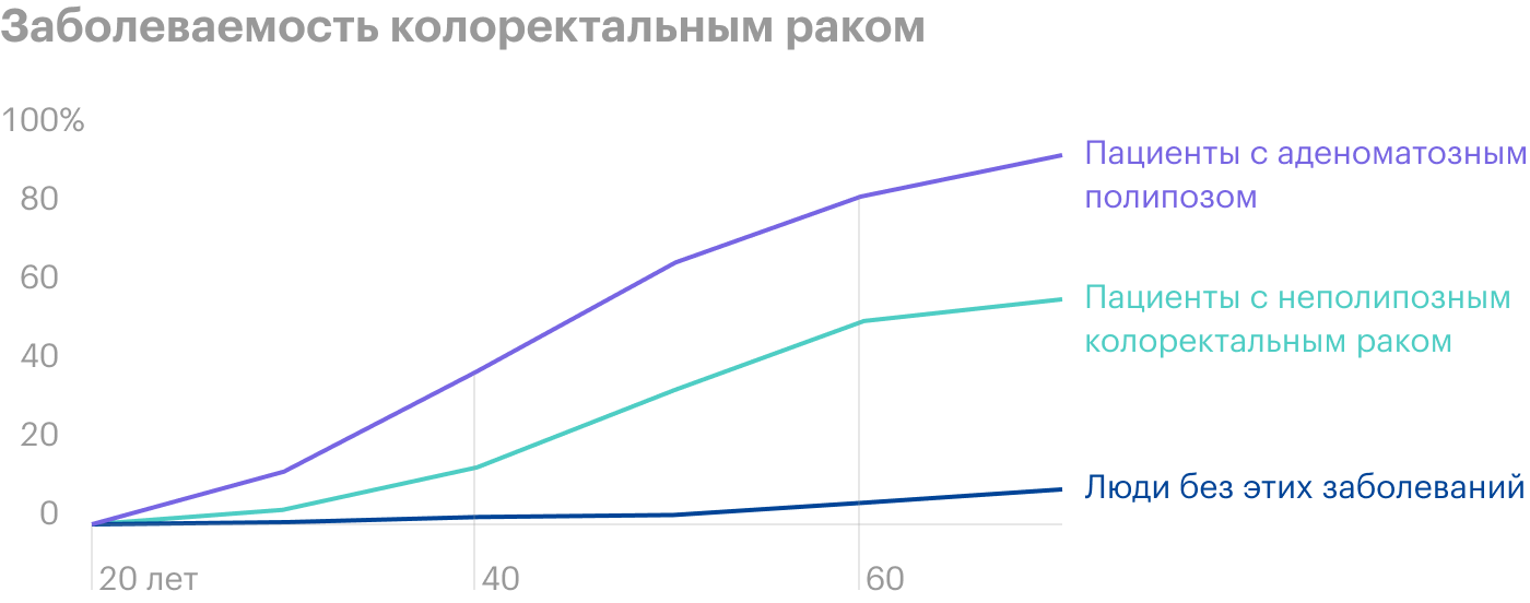 Источник: Uptodate