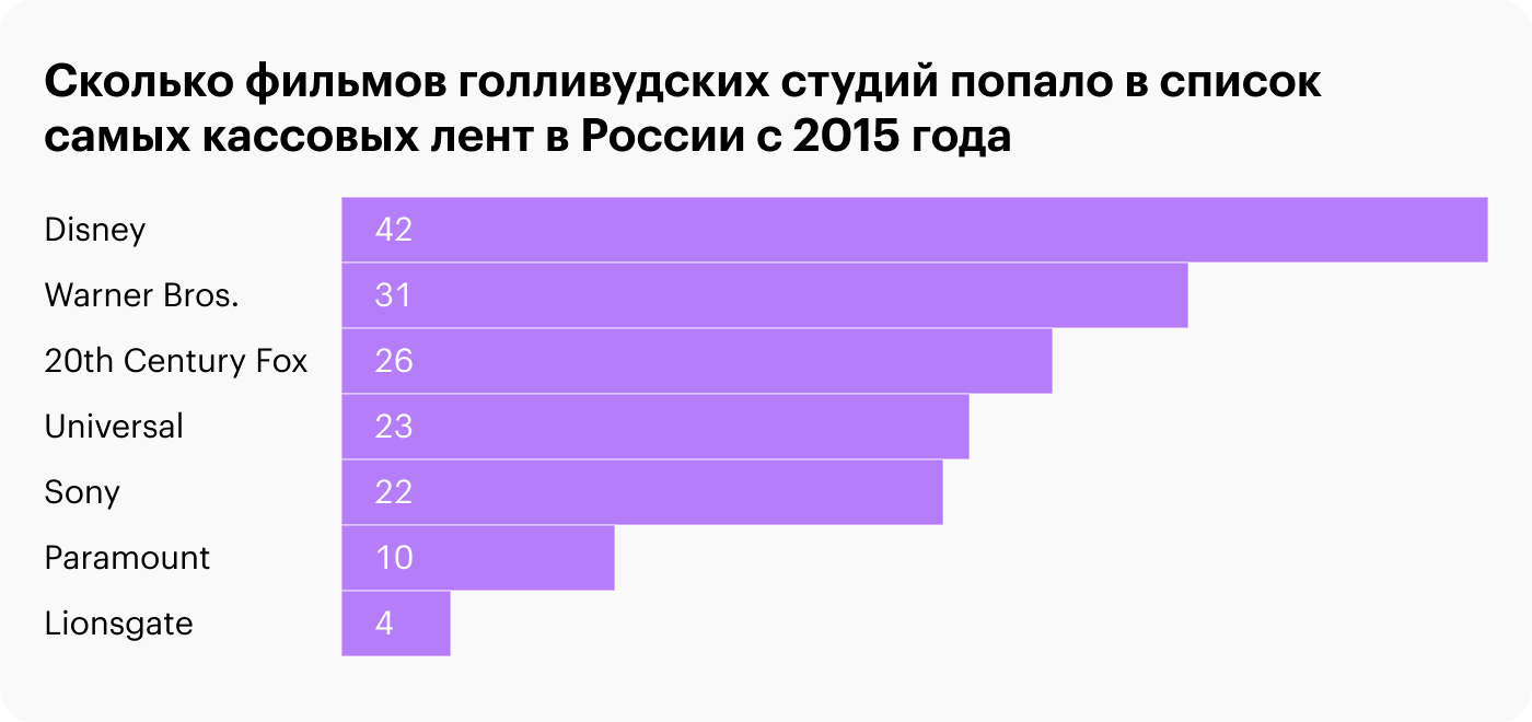 Источник: «Кинопоиск»